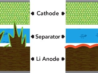 Old vs New battery structure