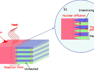 ‘Soldering’ with a laser