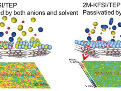 The potassium-ion battery chemistry. Image: Wiley