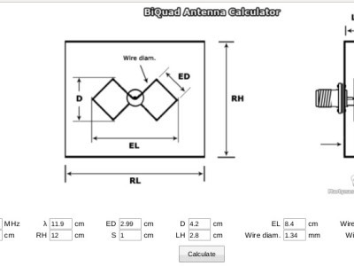 Bi-Quad antenna calculations Bi-Quad antenna calculations