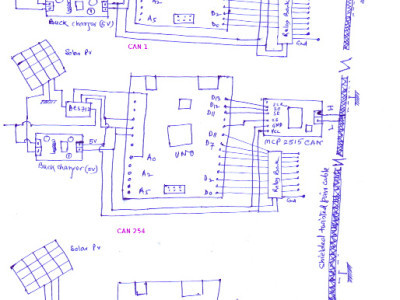 CAN Bus with relays output CAN Bus with relays output to control devices.