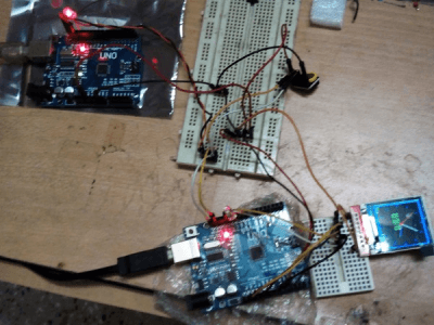The lab prototype The prototype on the Lab table