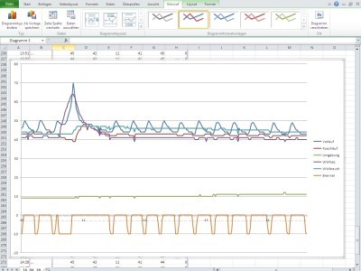 ecxelanalysis.jpg Excel analysis of logged data showing hot water heatup