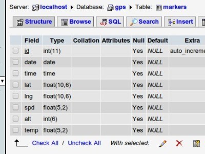 Floaters table structure Floaters table structure - on phpmyadmin