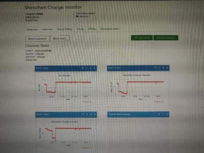 Screenshoot of thingspeak Example of usage