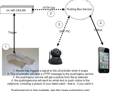 Mouse Trap email camera Mouse Trap email camera
