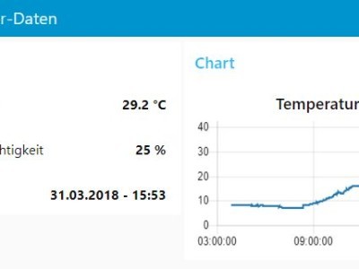 Node-RED Display (Desktop) Node-RED Display (Desktop)