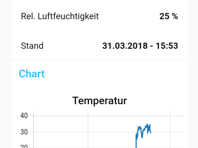 Node-RED Display (Smartphone) Node-RED Display (Smartphone)