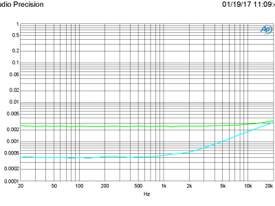 Plot A - 160321-1 v1.0 THD+N vs FRQ at 200 mV and 2 V in, 2 V out Plot A - 160321-1 v1.0 THD+N vs FRQ at 200 mV and 2 V in, 2 V out (bandwidth 80 kHz)