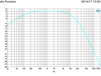 Plot A Amplitude vs Frequency (160410-1 v1.1)