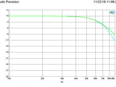 Plot A - Amplitude as a function of frequency (160198-1 v1.0) Plot A - Amplitude as a function of frequency (160198-1 v1.0)
