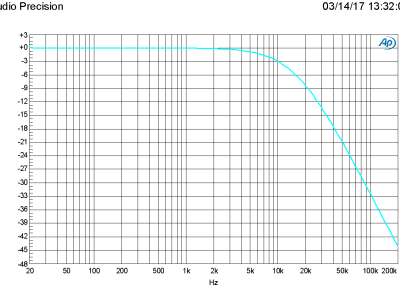 Plot B Amplitude vs Frequency of input stage only (160410-1 v1.1)