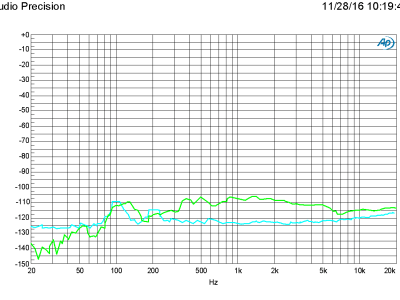 Plot B - Channel separation as a function of frequency Plot B - Channel separation as a function of frequency