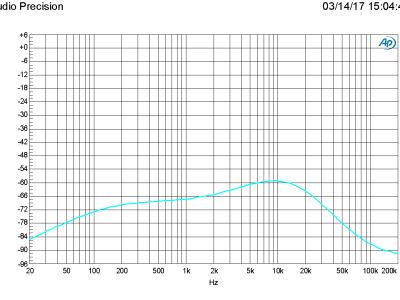 Plot C Common Mode Suppression vs Frequency (160410-1 v1.1)
