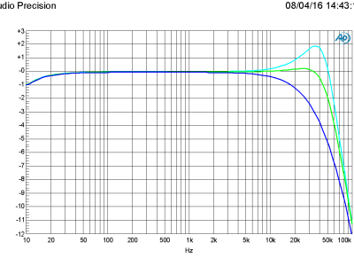 Class E Amplifier Circuit Diagram Class E Amplifier Circuit Diagram, Amplitude Vs Frquency In Ohm Psu 46, Class E Amplifier Circuit Diagram