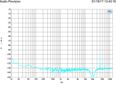 Plot H - FFT 20 kHz at 200 mV in, 2 V out Plot H - FFT 20 kHz at 200 mV in, 2 V out