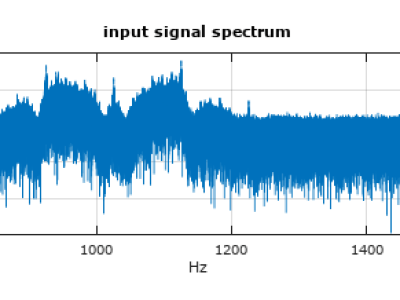FSK Spectrum Sample signal FSK spectrum