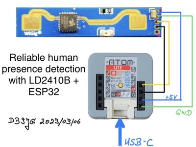 Build a Human-Presence Detector