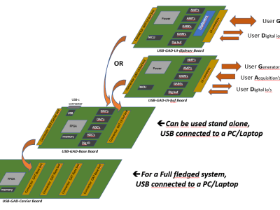 Join the USB GAD Project 