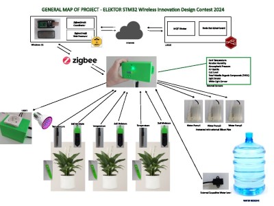 Zigbee Environmental measurement center for indoor plants or greenhouse