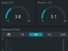 Integrating Arduino IoT with Fibaro HC2 for Smart Home Monitoring