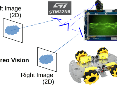 Robotic stereo Vision with the Neuroprocessor STM32N657