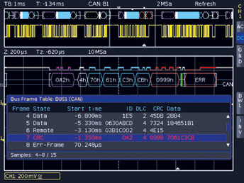 CAN/LIN Protokollanalyse: Jetzt auch für Mixed-Signal-Oszilloskope der Einsteigerklasse