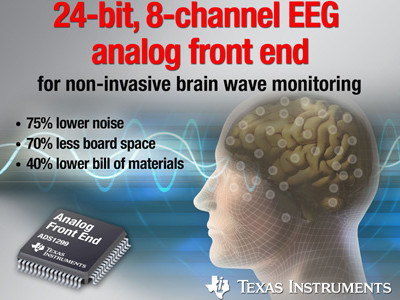 ADS1299: Rauschärmstes EEG-Frontend