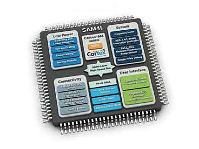 SAM4L: Cortex-M4 mit AVR-Features