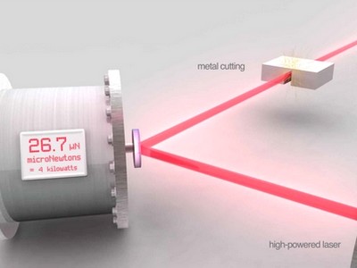 Lichtwaage: Messen von Lasern