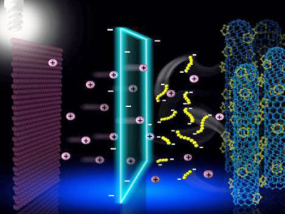 Ionenselektive Membran für ultrastabile LiS-Akkus