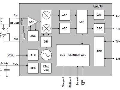 1-Chip-Radio