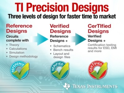 Precision Designs Library für analoge Schaltungen von TI
