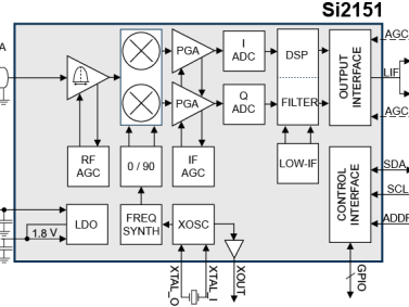 Hybrider Mikro-TV-Tuner