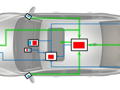 Software-definierte Fahrzeuge: Sensorfusion und E/E-Architektur erklärt