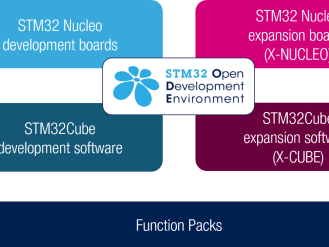 gratis download stm32 ode poster