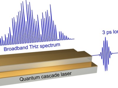 Ein Quantenkaskadenlaser fungiert als breitbandiger Terahertz-Verstärker mit einer Verstärkungsbandbreite von mehr als 1 THz.