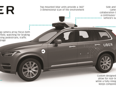 Nvidia + Uber + VW = KI für autonome Autos