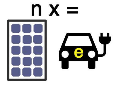 Autonome Versorgung: Wie viele Solarpanel pro Elektroauto?