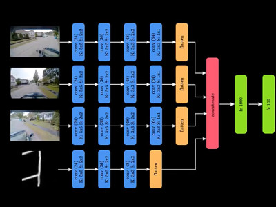 Datenverarbeitung beim Autonomen Fahren. Bild: MIT / Amini