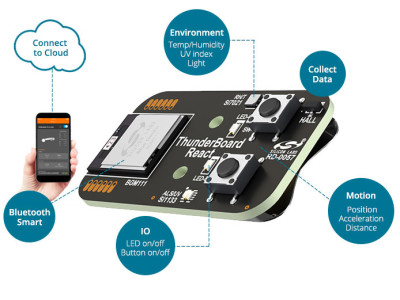 IoT-Board mit vielen Sensoren und Bluetooth LE