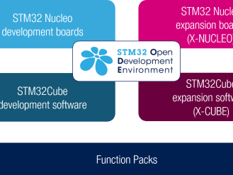 An extension to the STM32Cube software package, the X-CUBE-CRYPTOLIB library is ready for use in security-conscious STM32-based applications including Internet-of-Things (IoT) devices.