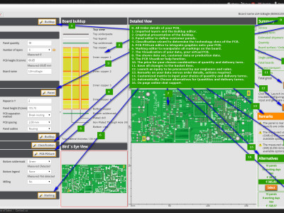 Warum den „PCB Visualizer“ verwenden?