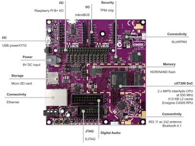 IoT-Starterkit mit MIPS-Board und zwei Funkknoten