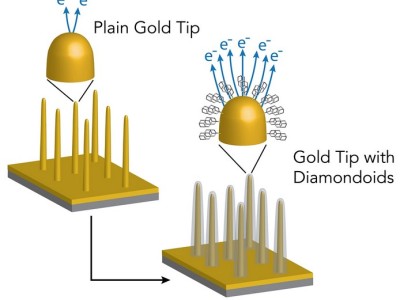 Diamanten verzehntausendfachen Elektronenstrom