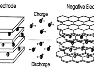 A Designer's Guide to Lithium Battery Charging