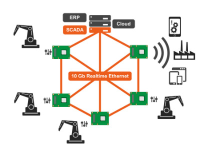 Congatec bringt deutsche Industrie 4.0 Expertise nach China