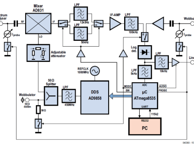 Schaltung: DIY RF-Wobbel-Frequenzgenerator/Spektralanalysator