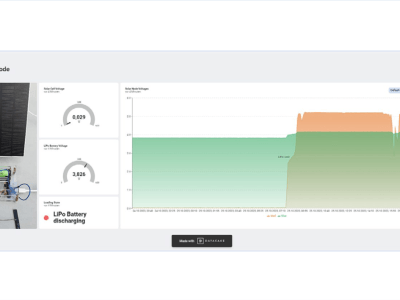 Solarbetriebener LoRa-Knoten: Eine modulare, kompakte und vielseitige IoT-Lösung