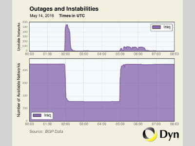 Dyn Research: Irak schaltet Internet für drei Stunden ab